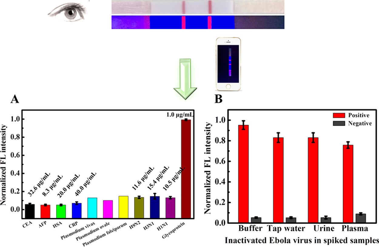 Pathogen detection